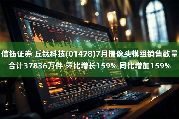 信钰证券 丘钛科技(01478)7月摄像头模组销售数量合计37836万件 环比增长159% 同比增加159%
